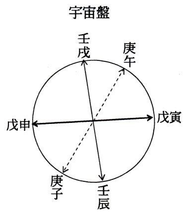 納音 年運|朱学院 ｜ 納音（なっちん）2021年1月（志村けんさ 